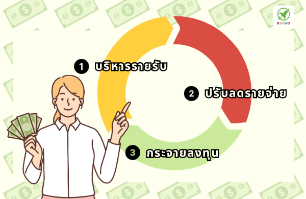 คาถาการเงิน บริหารรายรับ ปรับลดรายจ่าย กระจายลงทุน